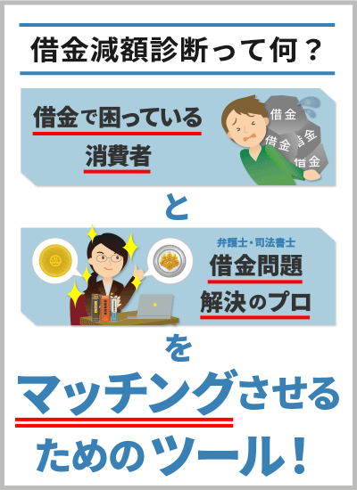 借金減額診断は専門家と借金に困っている人を結びつけるツールということをイラスト化したもの