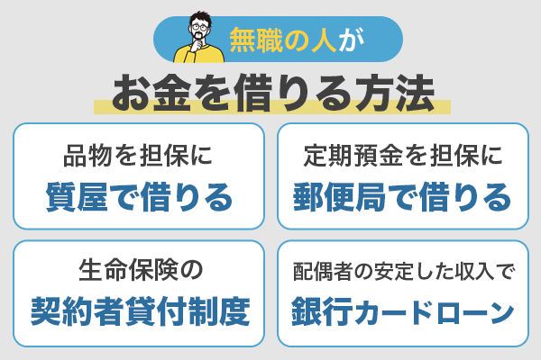 無職の人がお金借りる方法を紹介している画像