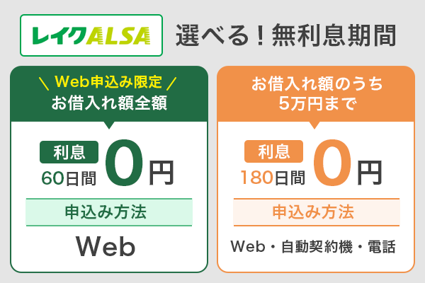 レイクの無利息期間サービスを解説している画像