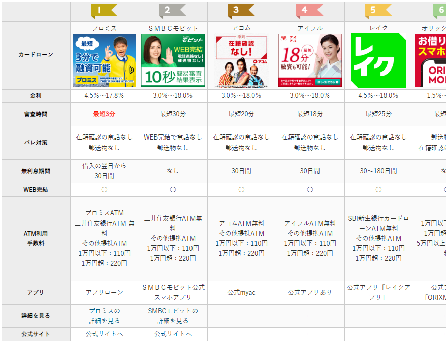 カードローン比較表の画像